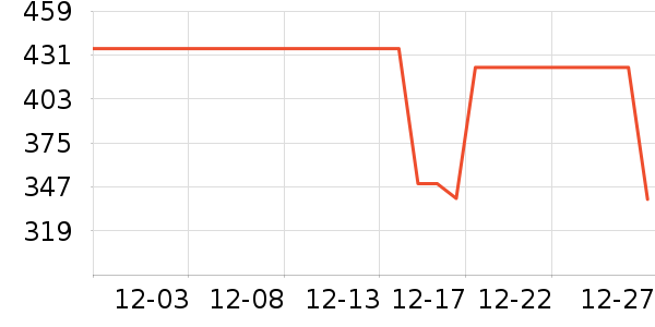 �����˶�����/��ͷ����ʷ�۸�