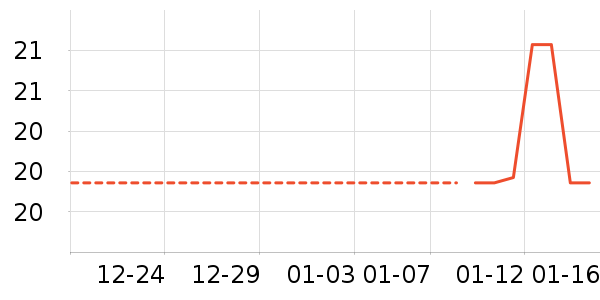 ��ů������ʷ�۸�