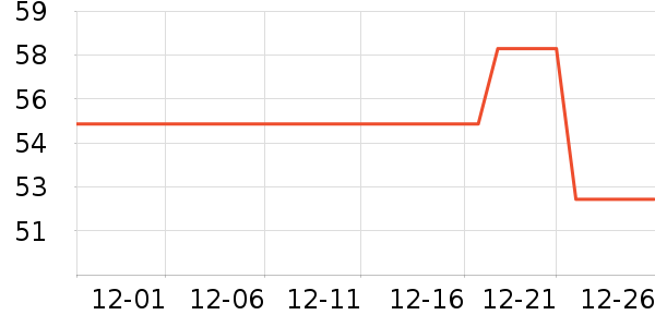 ������ʷ�۸�