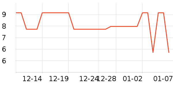 ��С��ë��/������ʷ�۸�