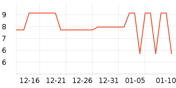 ��С��ë��/������ʷ�۸�