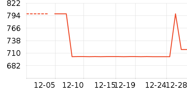 Ůʽ��������ʷ�۸�