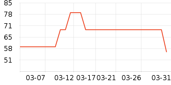 ���Ǹ���˪/ױǰ����ʷ�۸�