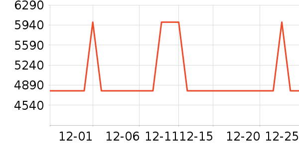 ���±�����ʷ�۸�