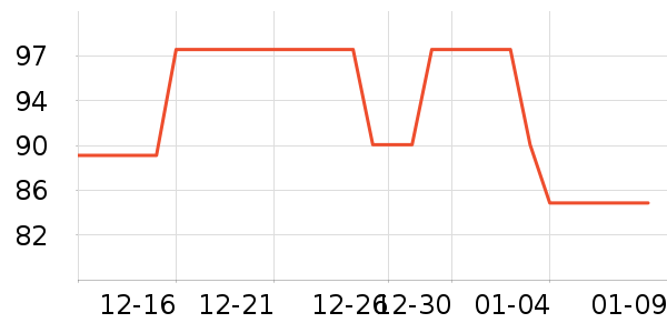 ������U����ʷ�۸�