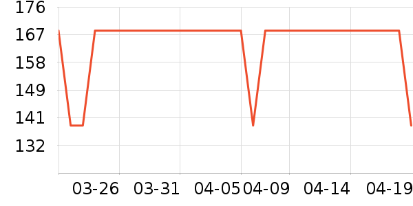 ţ�п���ʷ�۸�