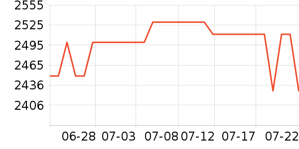 Danner������Ʒ��ʷ�۸�