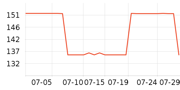 Ubras������ʷ�۸�