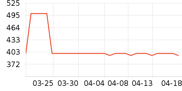 ˮ�������߶�����ʷ�۸�