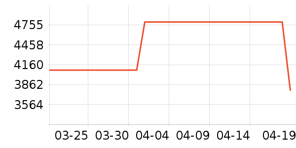 LESSŮʽ��������ʷ�۸�