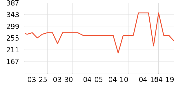 �б���������������ʷ�۸�