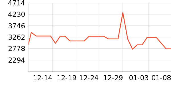 ������ˮ����ʷ�۸�