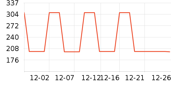 ����Ůʽ��������ʷ�۸�