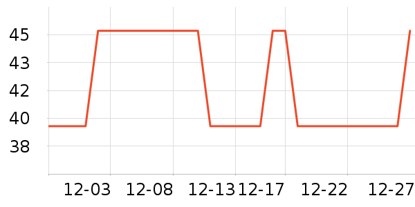 ���õ�����ʷ�۸�