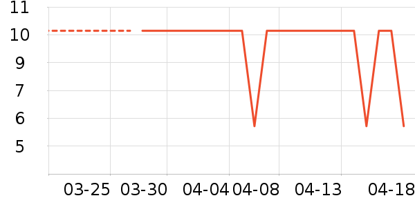 ��ˢ��ʷ�۸�