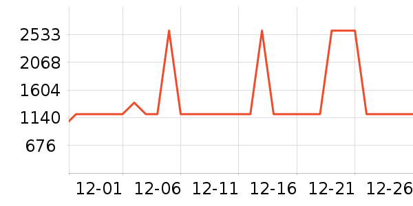 Vidda������ʷ�۸�