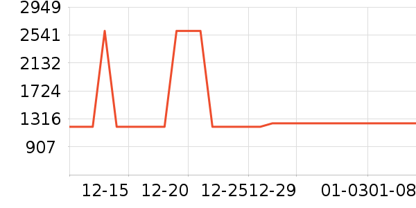 Vidda������ʷ�۸�