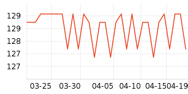 �ֿ��ֿ۱��±���ʷ�۸�