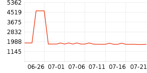 ������������������ʷ�۸�