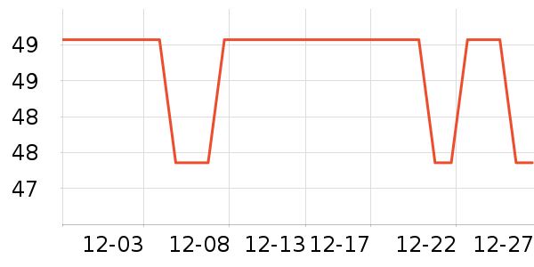 �������������ʷ�۸�