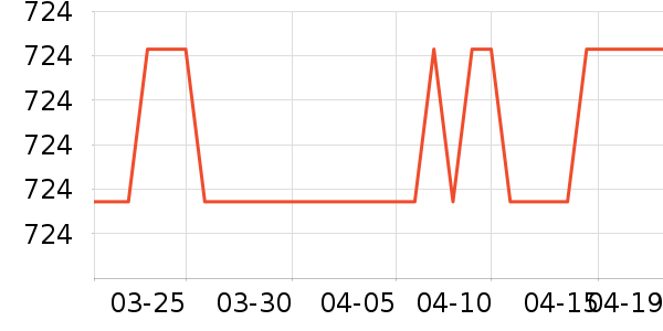 �Ϳ��˶�Ь��ʷ�۸�