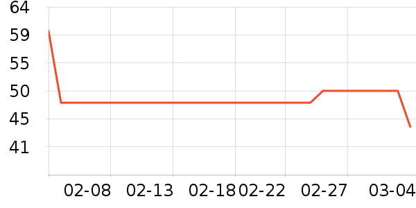 ����ɽ��˪/�۲�������ʷ�۸�