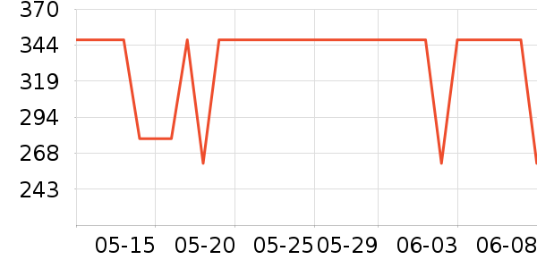 �˶�����Ϸ/��ͨ/����/IP�ܱ���ʷ�۸�