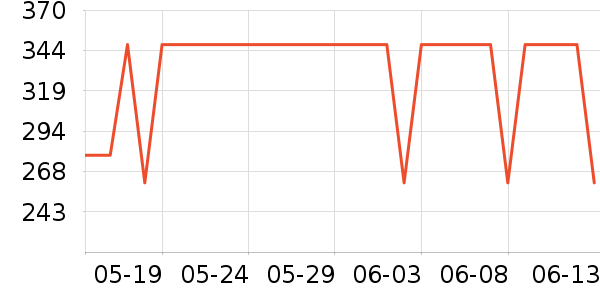 �˶�����Ϸ/��ͨ/����/IP�ܱ���ʷ�۸�