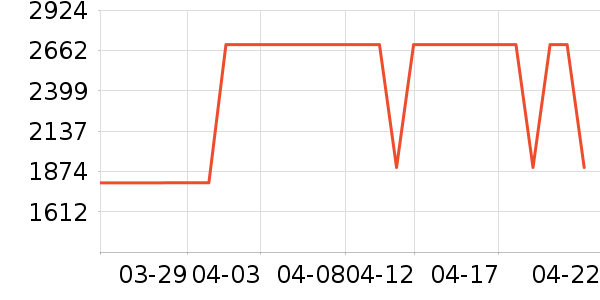 ������ˮ����ʷ�۸�