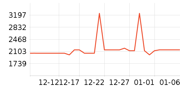 ������ˮ����ʷ�۸�