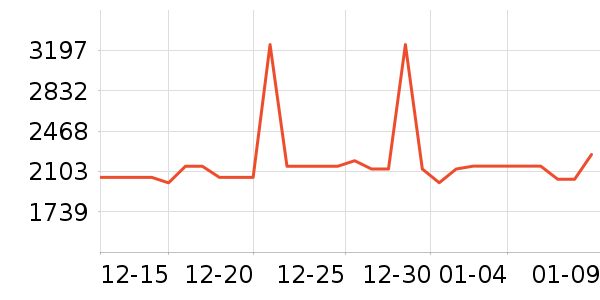 ������ˮ����ʷ�۸�