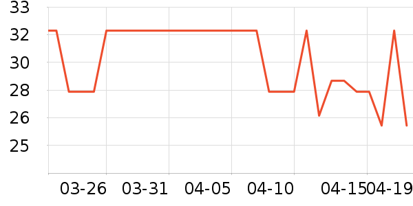 ������ñ��/Χ��/������װ��ʷ�۸�