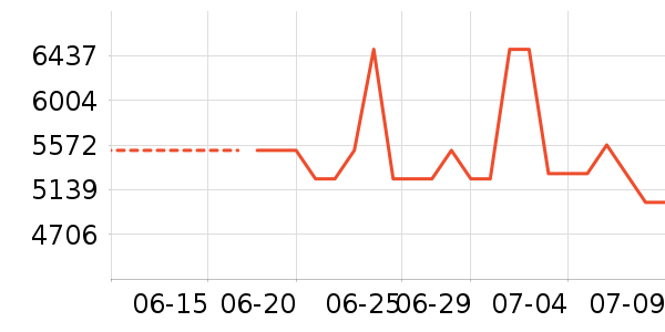 ��ɭ��������ʷ�۸�