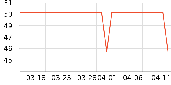 �Z���������ʷ�۸�