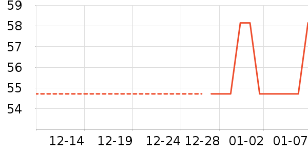 ������ƽ�������ʷ�۸�