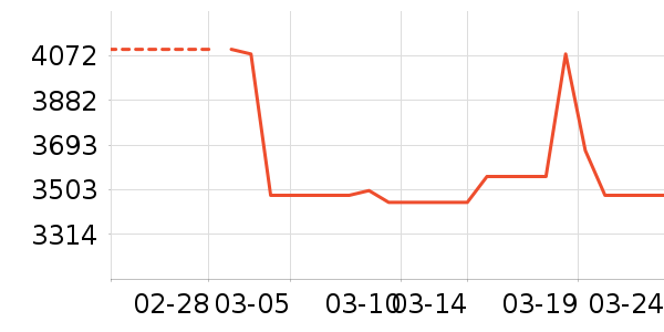 ����ʷ�۸�