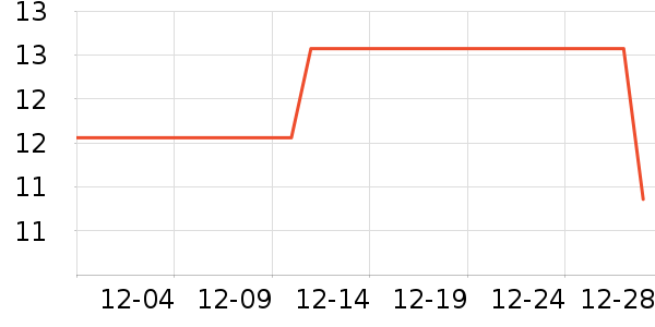 ţ��/��Ʒ��ʷ�۸�