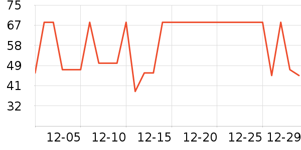 ����Ůʽ������ʷ�۸�