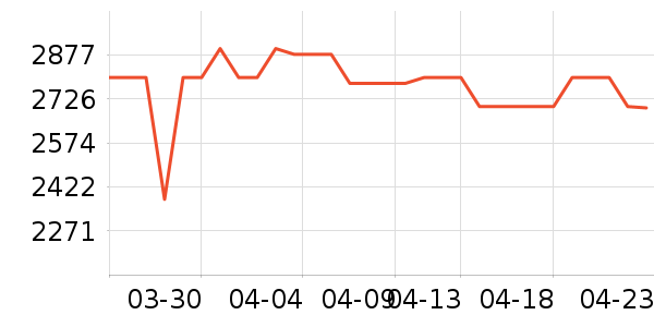 ����ƽ�������ʷ�۸�