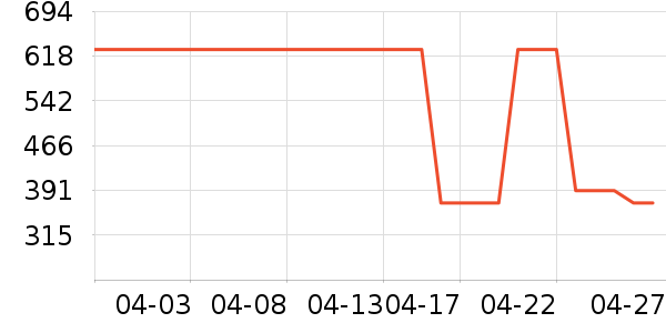 ˮ�Ǵ�Ʒ���� ��ʷ�۸�