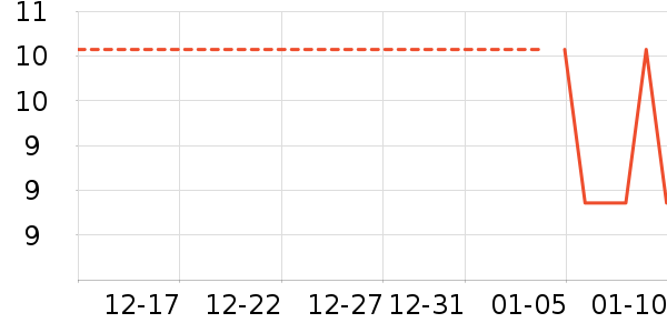 ʪ����ʷ�۸�