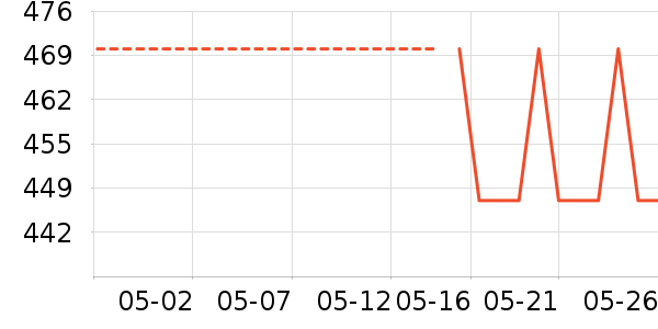 ��ֻ���������ʷ�۸�