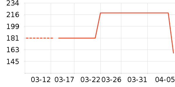 �Ϳ��˶�����ʷ�۸�