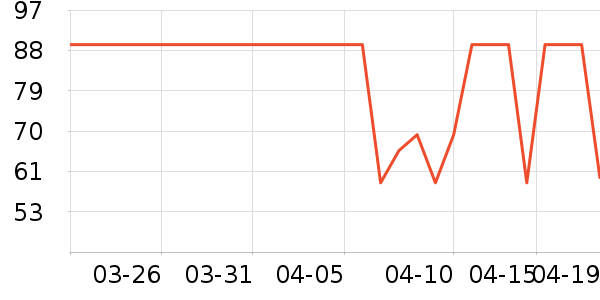 EKIREDO���/�˰���ʷ�۸�
