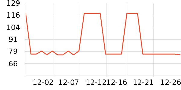 Osewaya����������ʷ�۸�