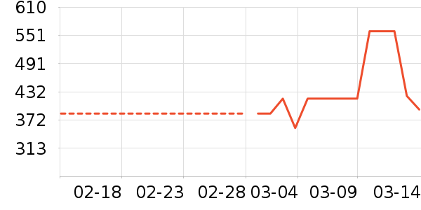 �����˶��п�/������ʷ�۸�