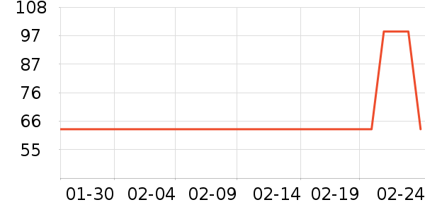 ��������ʷ�۸�