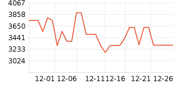 ��̫���̻���ʷ�۸�