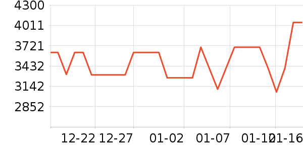 ��̫���̻���ʷ�۸�