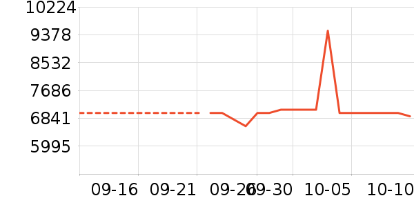 ��Ϊ�ֻ���ʷ�۸�